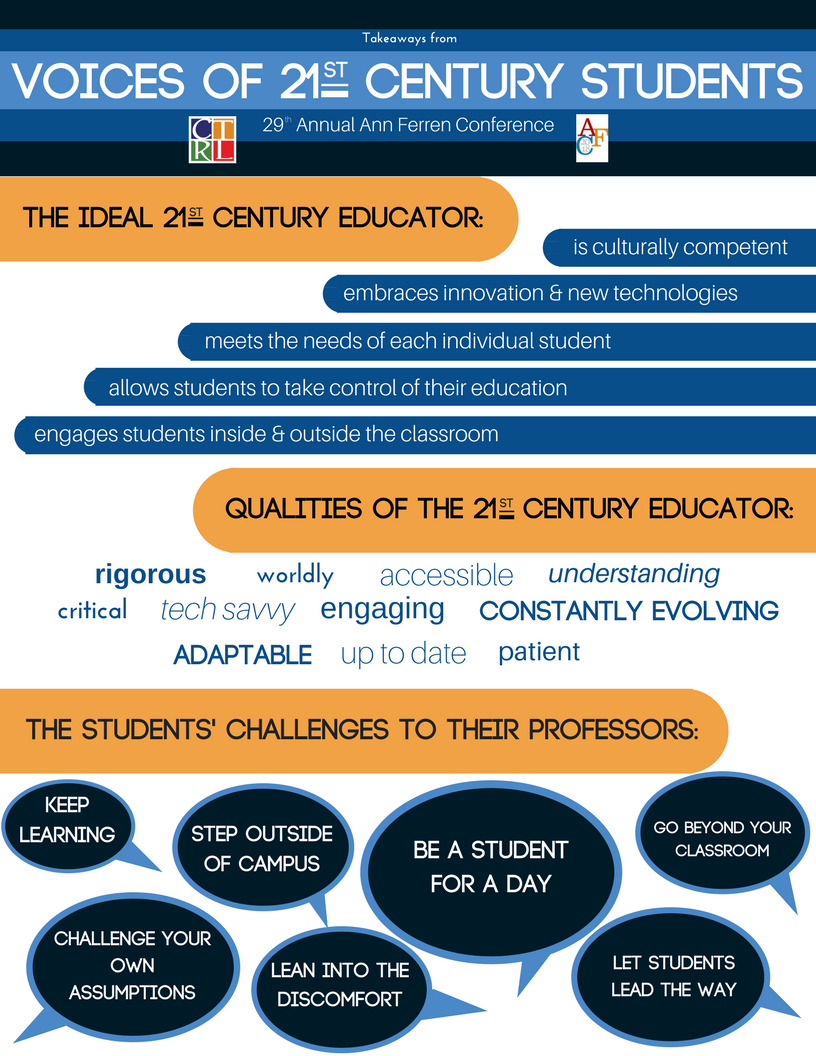 Takeaways from the Voices of 21st Century Students video.