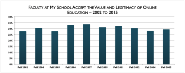 A Comparison of Student Learning Outcomes: Online Education vs ...