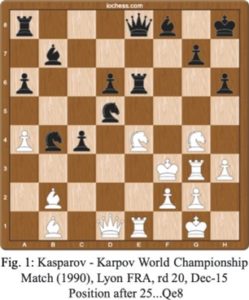 Kasparov vs Karpov, World Championship Match 1990