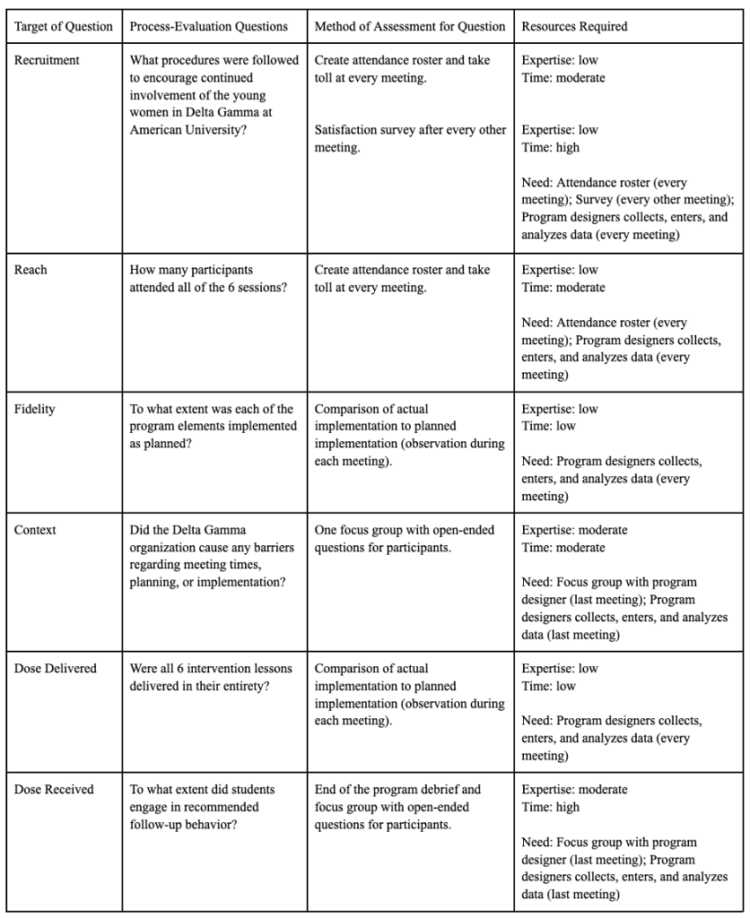 Process Evaluation Plan – Nutrition For You