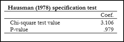 Results of the Hausman specification test for this analysis indicating that the null hypothesis cannot be rejected and that random effects is the preferred model. 