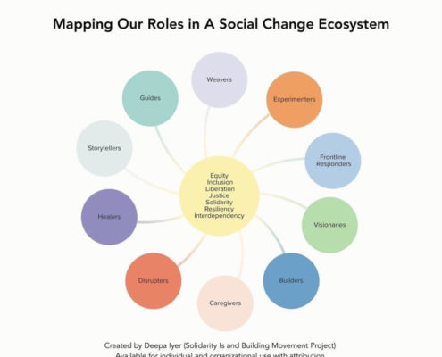Mapping Our Roles in a Social Change Ecosystem, graphic created by Deepa Iyer of the Solidarity Is a Building Movement Project
