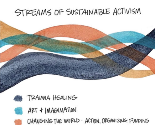 Streams of Sustainable Activism, a graphic created by @Britchida on Instagram, 2020.