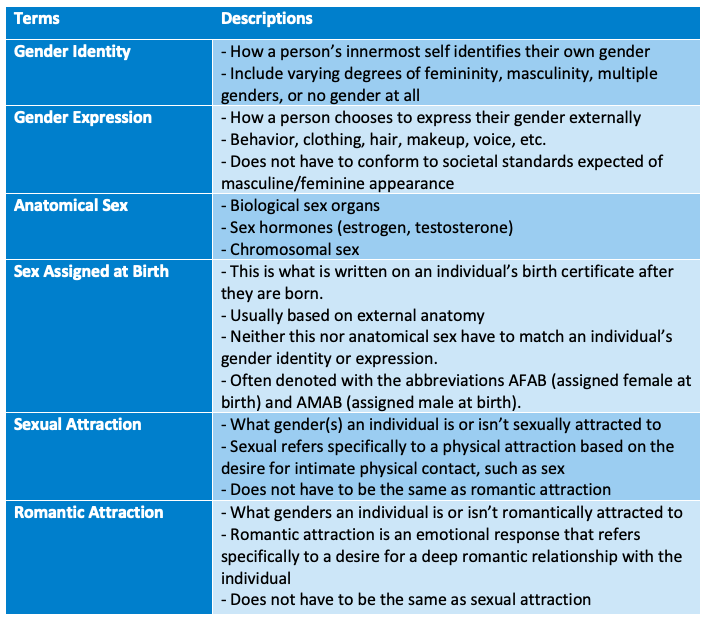 Identities And Labels Lgbtq Inclusive Sex Education 