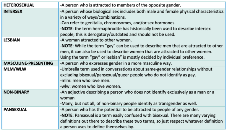 Gender Definitions Lgbtq Inclusive Sex Education 