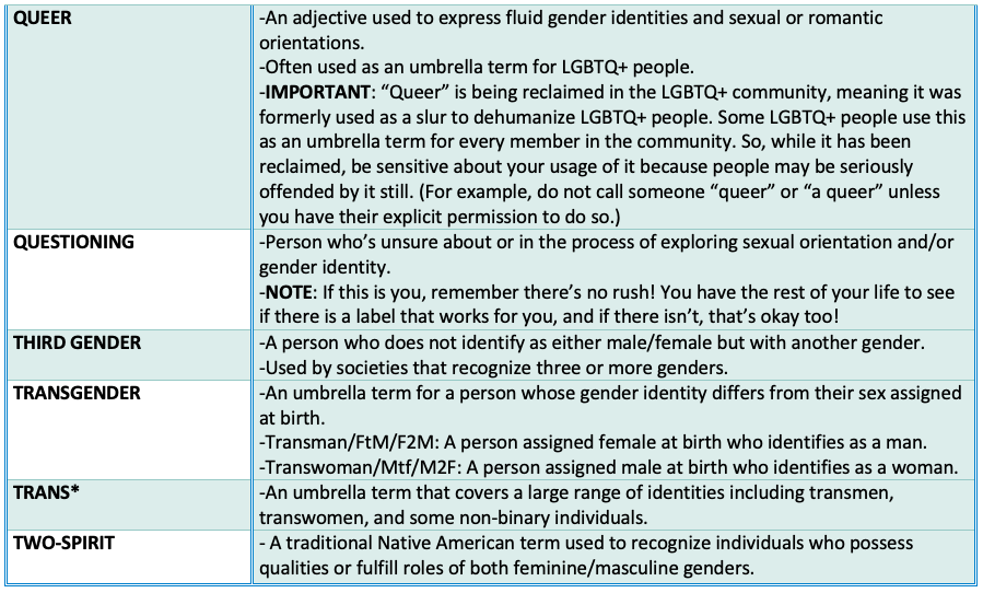 Gender Definitions Lgbtq Inclusive Sex Education