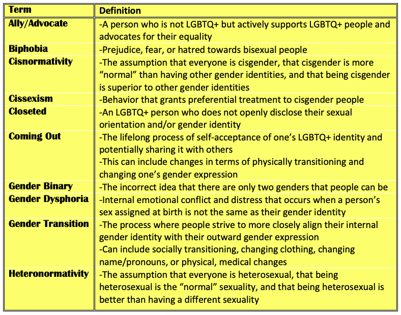 Conversational Terms Lgbtq Inclusive Sex Education