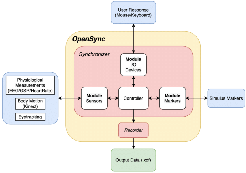 Overall-view-of-OpenSync-platform