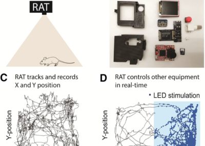 Rodent Arena Tracker (RAT)