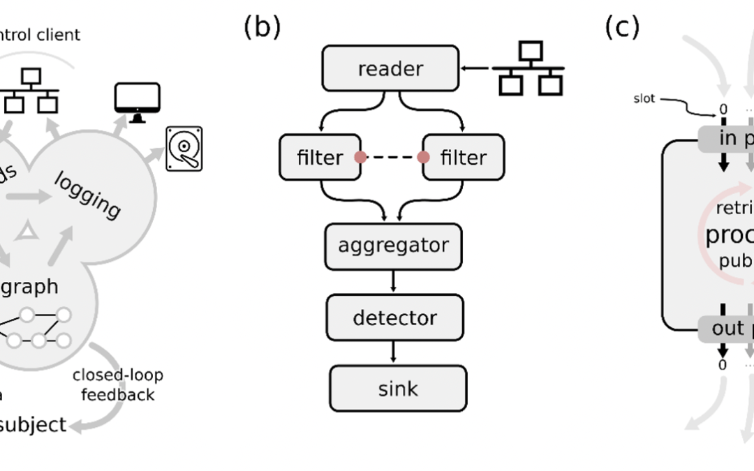 Falcon: a highly flexible open-source software for closed-loop neuroscience