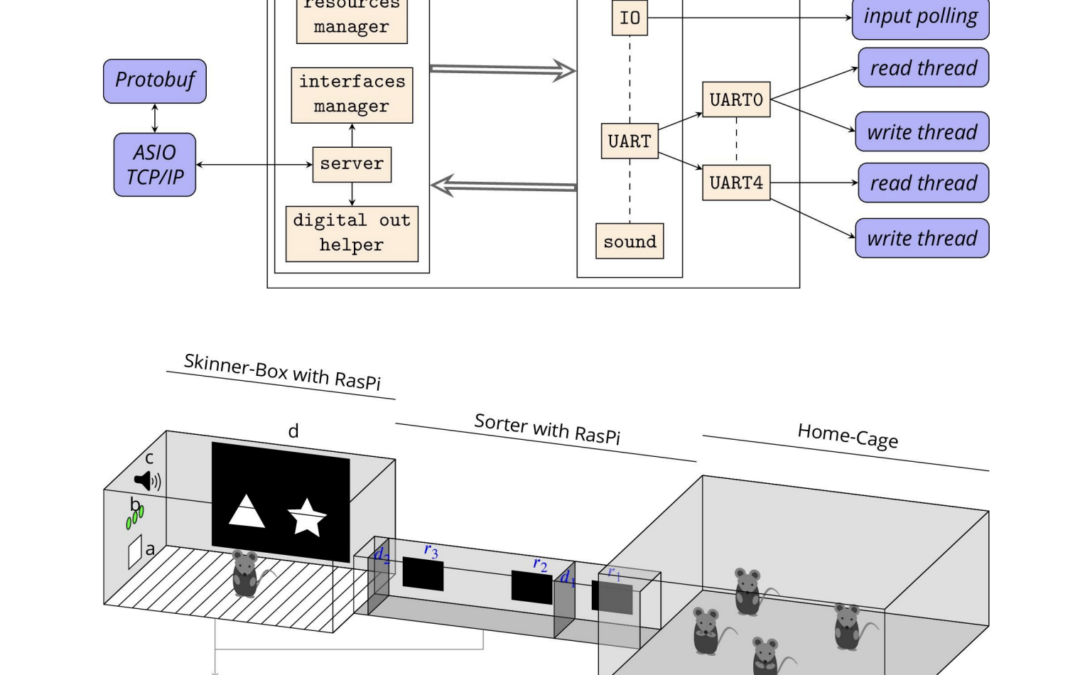 LabNet