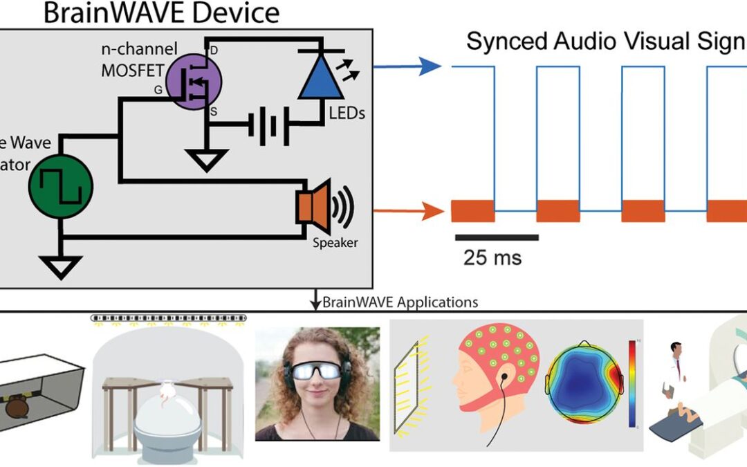 BrainWAVE: Noninvasive Rhythm Stimulation