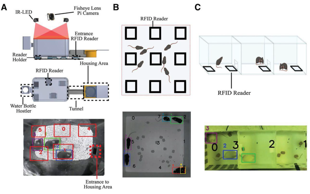 PyMouseTracks: Adaptable Rodent Tracking System