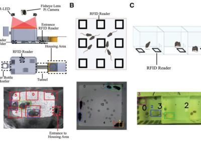 PyMouseTracks: Adaptable Rodent Tracking System