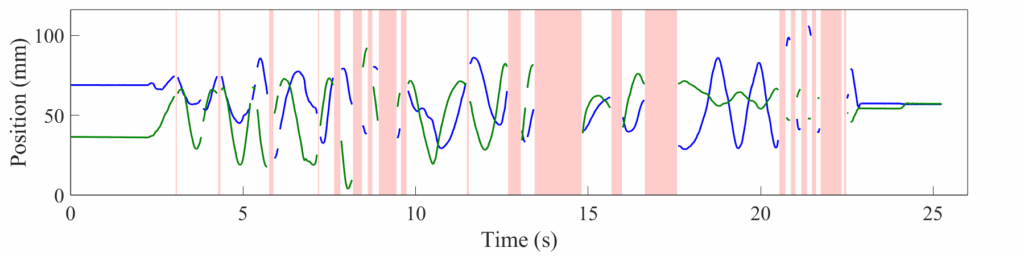ArUco marker trajectory tracked in real-time with Bonsai-RX