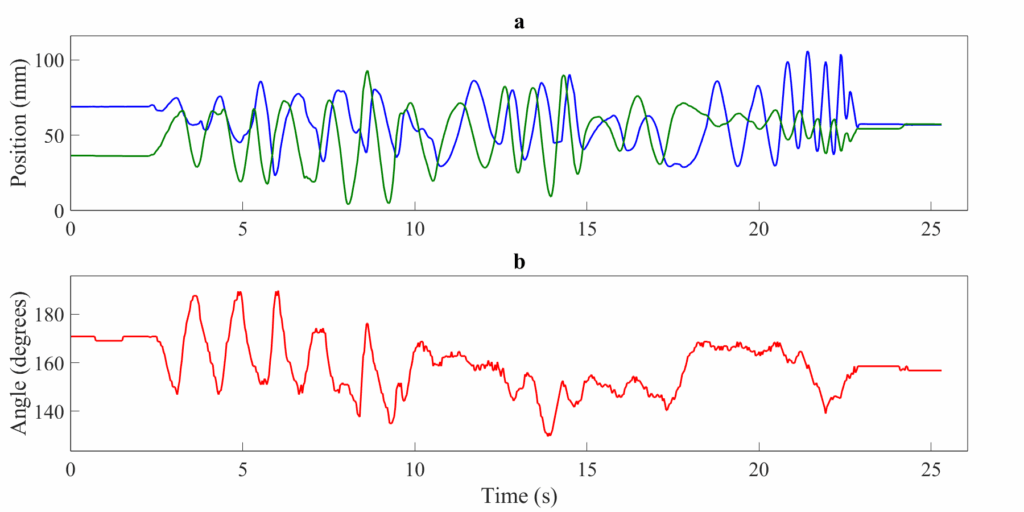 ArUco marker trajectories