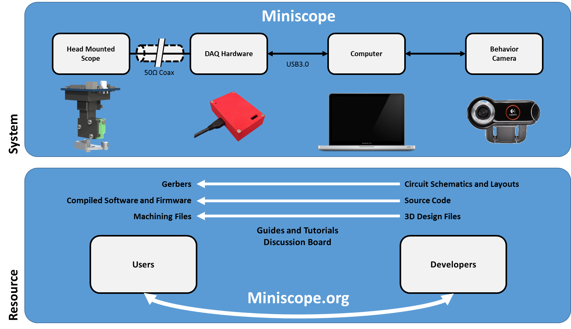 miniscope2