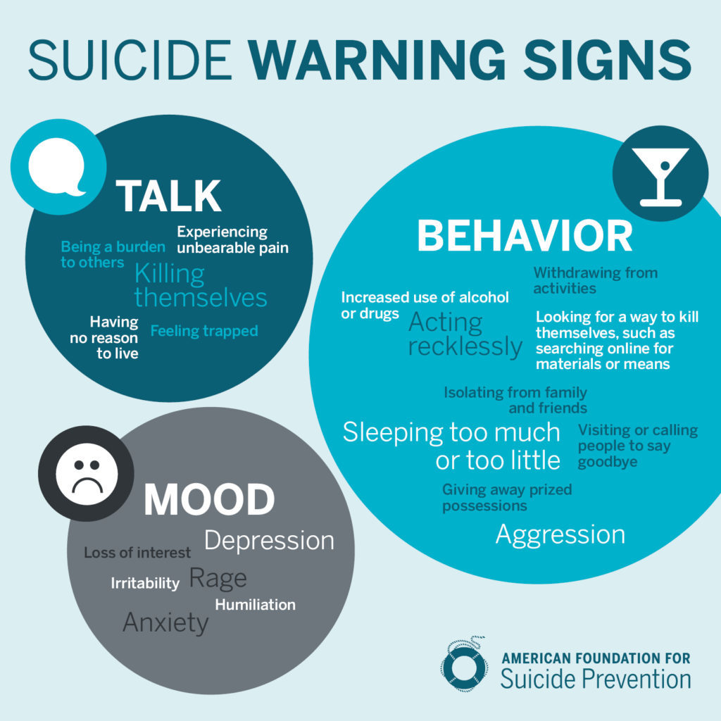 How Many Male Suicidal Deaths In 2024 Worldwide Statistics