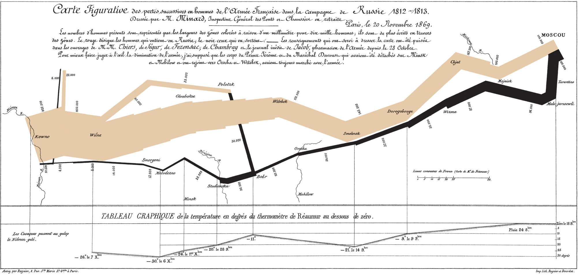 1813 Napoleonic Wars – Minard